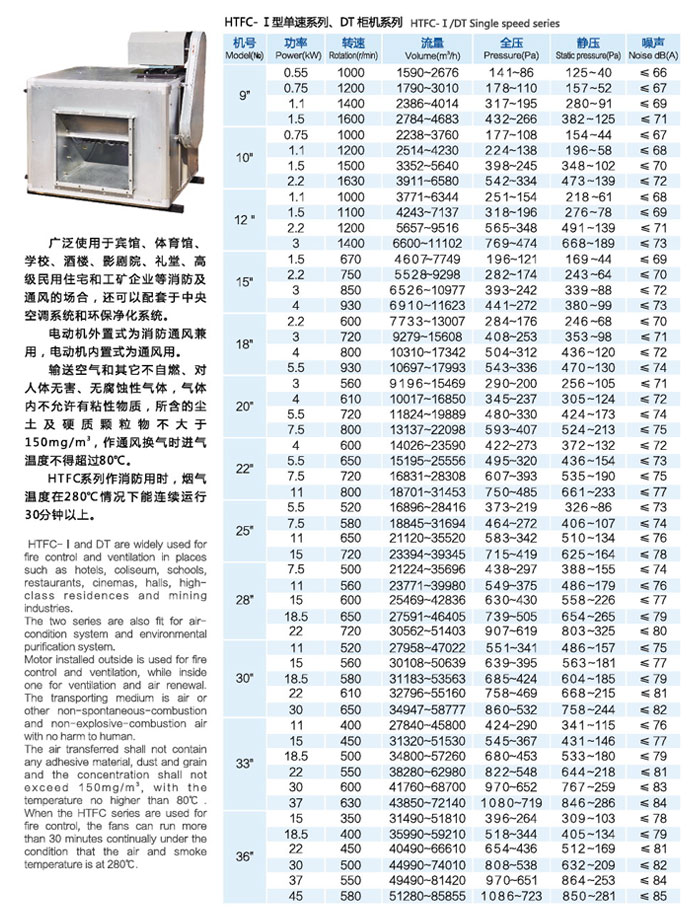 HTFC I型消防機及DT離心通風機